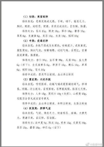 第四版《新型冠状病毒感染的肺炎诊疗方案》中，首次确定了中医治疗方案的方剂药物组成与剂量&nbsp;| 图自@健康中国