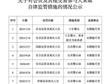 多线失守，申万宏源再收警示函，评级已降为C类