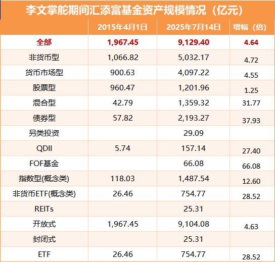 表格来源：新浪财经