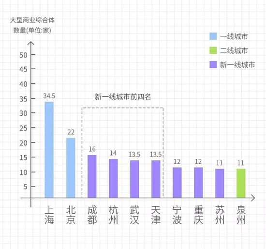 报告还指出