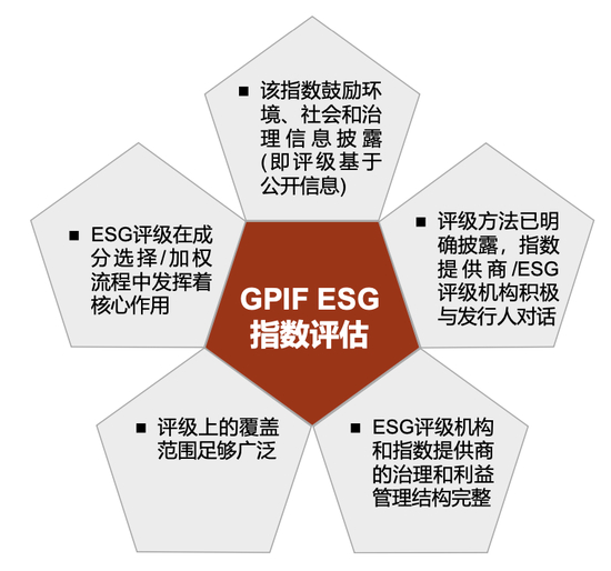 资料来源：GPIF，中金公司研究部。