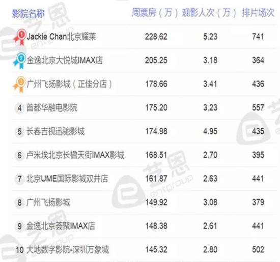 资料来源：艺恩电影智库、天风证券研究所