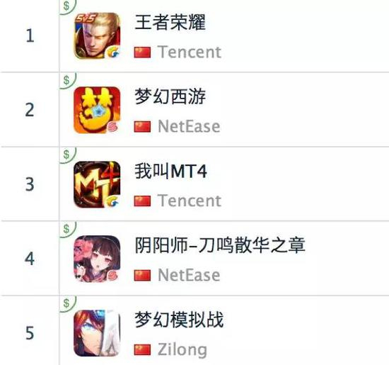 资料来源：App Annie、天风证券研究所