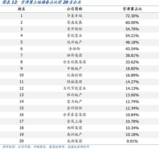 3． 全国布局亦或深耕局部，与本身规模息息相关