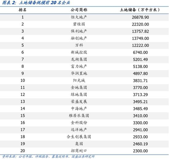 2． 土地储备是把“双刃剑”，并非多多益善