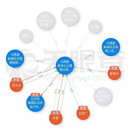 （2015年11月爱美神企业管理咨询有限公司股权图）