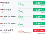 美伊大消息！美将在所有战线停火60天，黄金白银油价集体跳水，美股期货全线上涨
