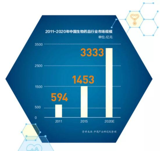 制图：中国企业家杂志