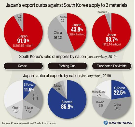 比高纯度氟化氢更令韩国人棘手的无疑是含氟聚酰亚胺。