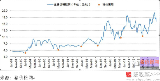 来源：猪价格网