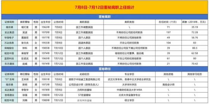 拟上市公司董秘有风险这位董秘参与3家企业ipo未果 手机新浪网