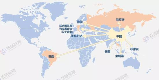  （制图：互链脉搏）