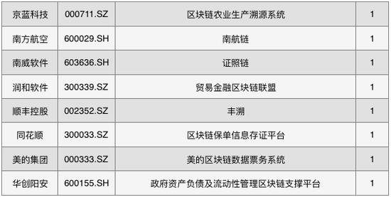  数据来源：网信办，零壹智库