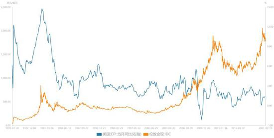 （图片来源：Wind）