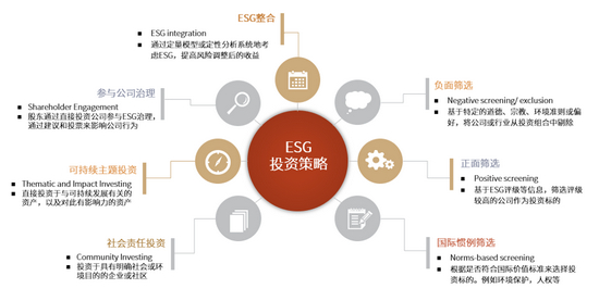 资料来源：GSIA，中金公司研究部