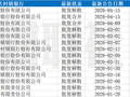 年内超120家村镇银行已注销，国股行“村改支”逐渐活跃