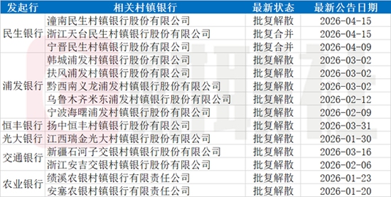 （资料来源：企业预警通，财联社整理）