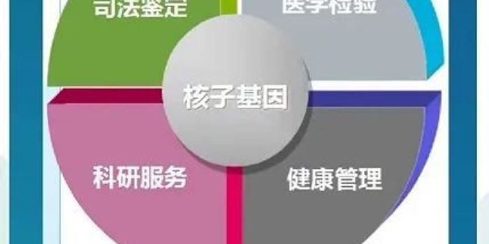 张核子是谁?多次受罚却带病狂奔,核子基因做了7亿人次核酸!_手机新浪网