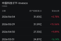 韩国投资者，持续买入中国硬科技
