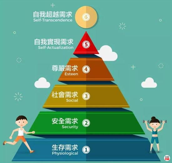 对方需求在哪个阶段，你想通了吗？