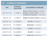 中小银行改革化险的实践、问题及建议