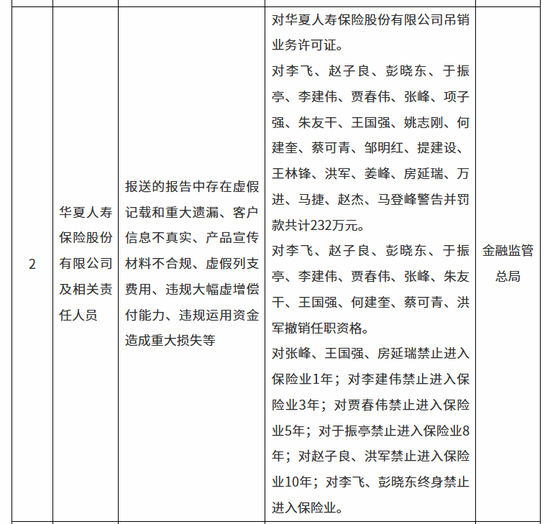 图源：国家金融监督管理总局