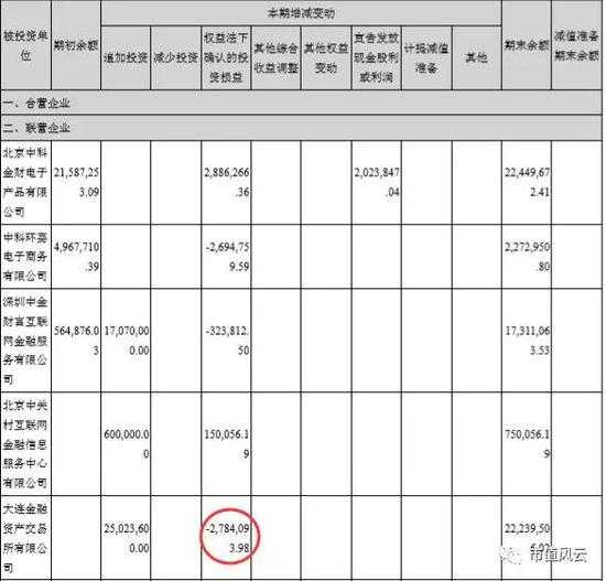 （数据来源：2015年年报）