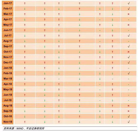 2、中期（季度）回测及其结果
