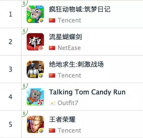 资料来源：App Annie、天风证券研究所