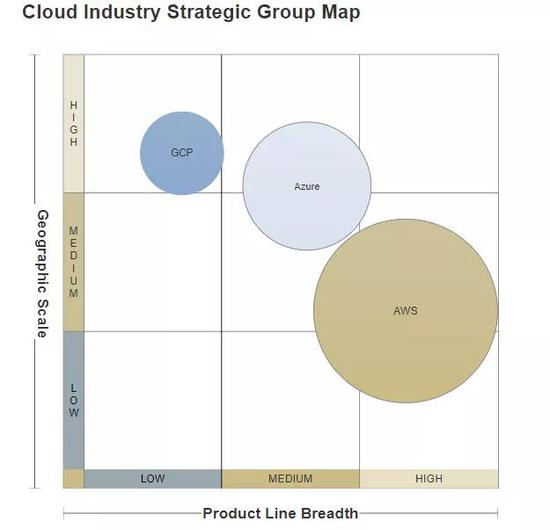 亚马逊将会是大赢家