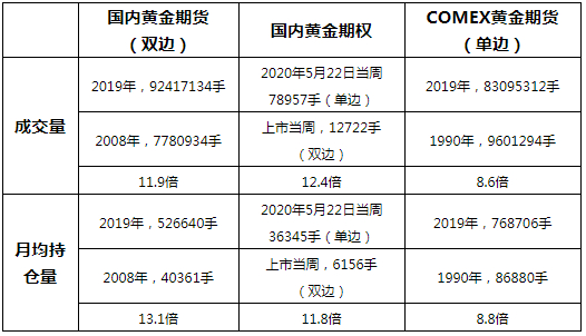  数据来源：上海期货交易所，文华财经