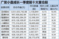 刚刚，600亿“顶流”刘格菘发声：不悲观，希望基民保持耐心！归凯、林英睿、杨金金最新研判也来了！