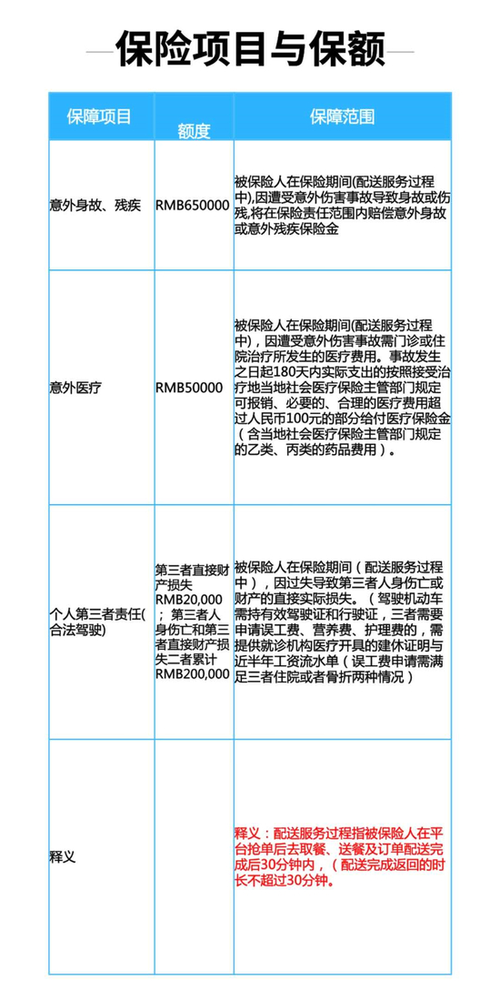  ▲截取自蜂鸟众包APP