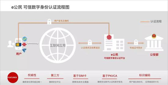 图片来源于中信网安e公民简介