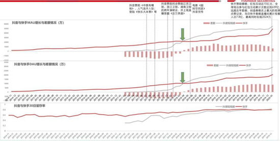  来源 / QuestMobile