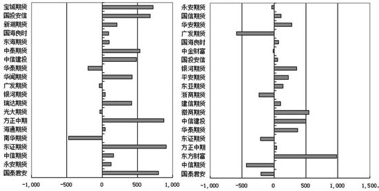 图为氧化铝期货2411合约多空前20席位持仓变化