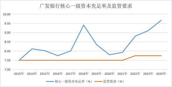 （界面新闻记者根据同花顺ifind制图）