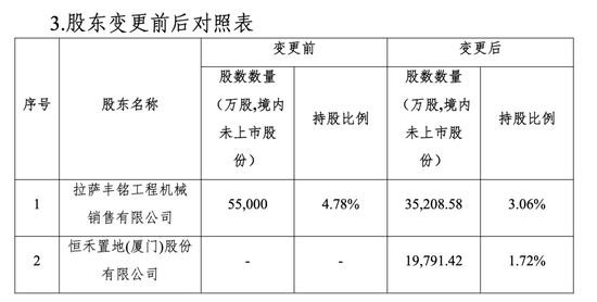 　图源：公司公告
