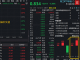 一则消息传来，北斗星通急速冲高！华宝基金军工ETF（512810）延续溢价交易，逾千万资金跑步进场
