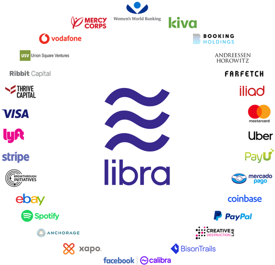 （Libra首批合作伙伴，图片来源：Libra官网）