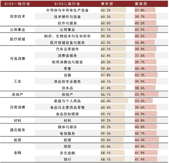  资料来源：GICS，Wind，中金公司研究部