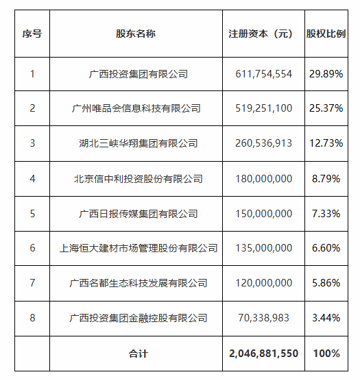 （监管披露信息）