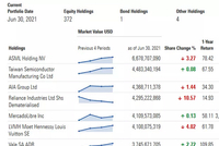 茅台不香了！最大基金买家出手减持 却在加仓腾讯 外资仍在加速流入A股