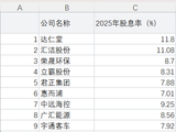 A股高股息率公司出炉，最高超11%