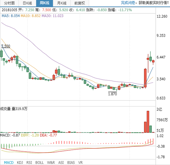  数据来源：同花顺