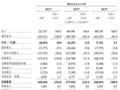 三闯资本市场 小米看好的智驾公司纵目科技赴港IPO