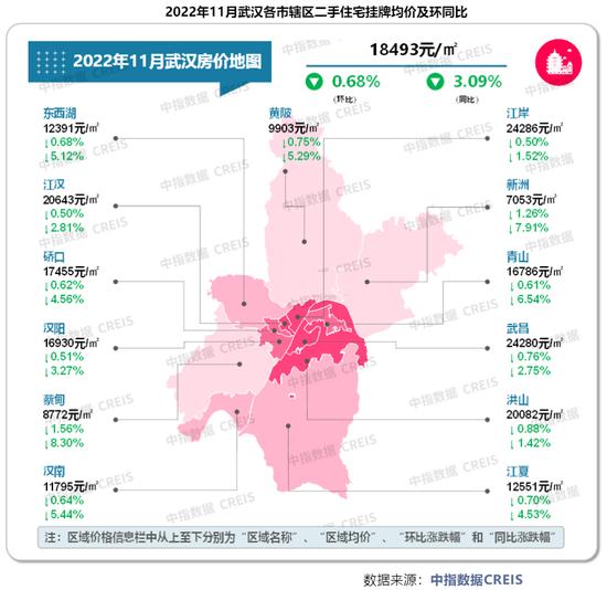 武汉二手房价格“9连跌” 热点片区降价30万仍难出手