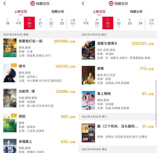 图片来源：猫眼专业版