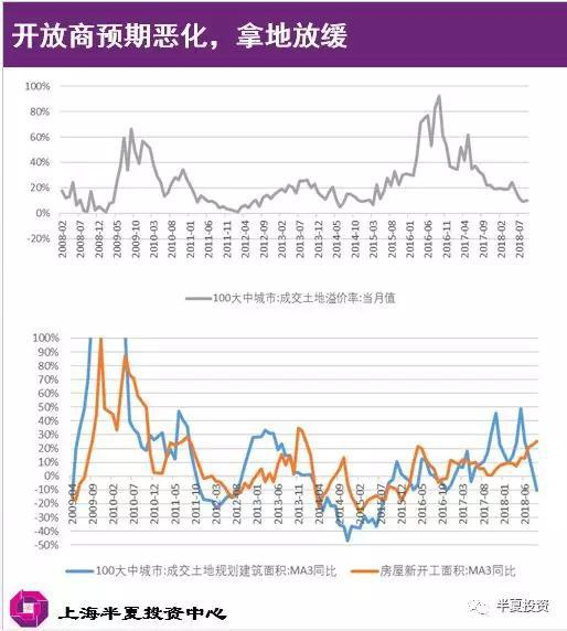 基建和地产合在一起看，合力还是非常强。