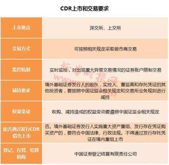 至于存托凭证暂停、终止上市的情形和程序，则按证券交易所上市规则规定。